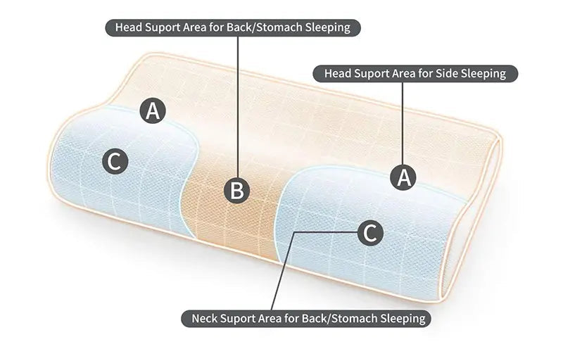 Contoured Memory Foam Sleeping Pillow – Gentle Neck & Head Support